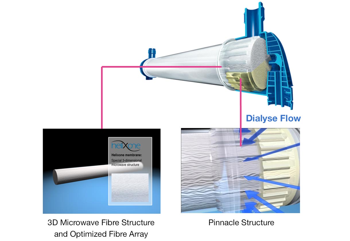 The FX-class design