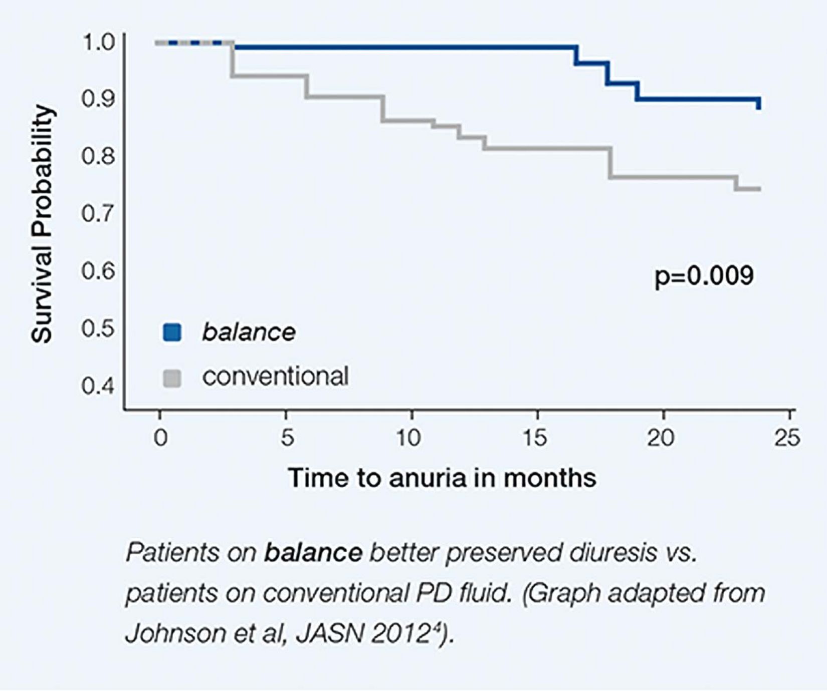 Balanz Study Outcomes