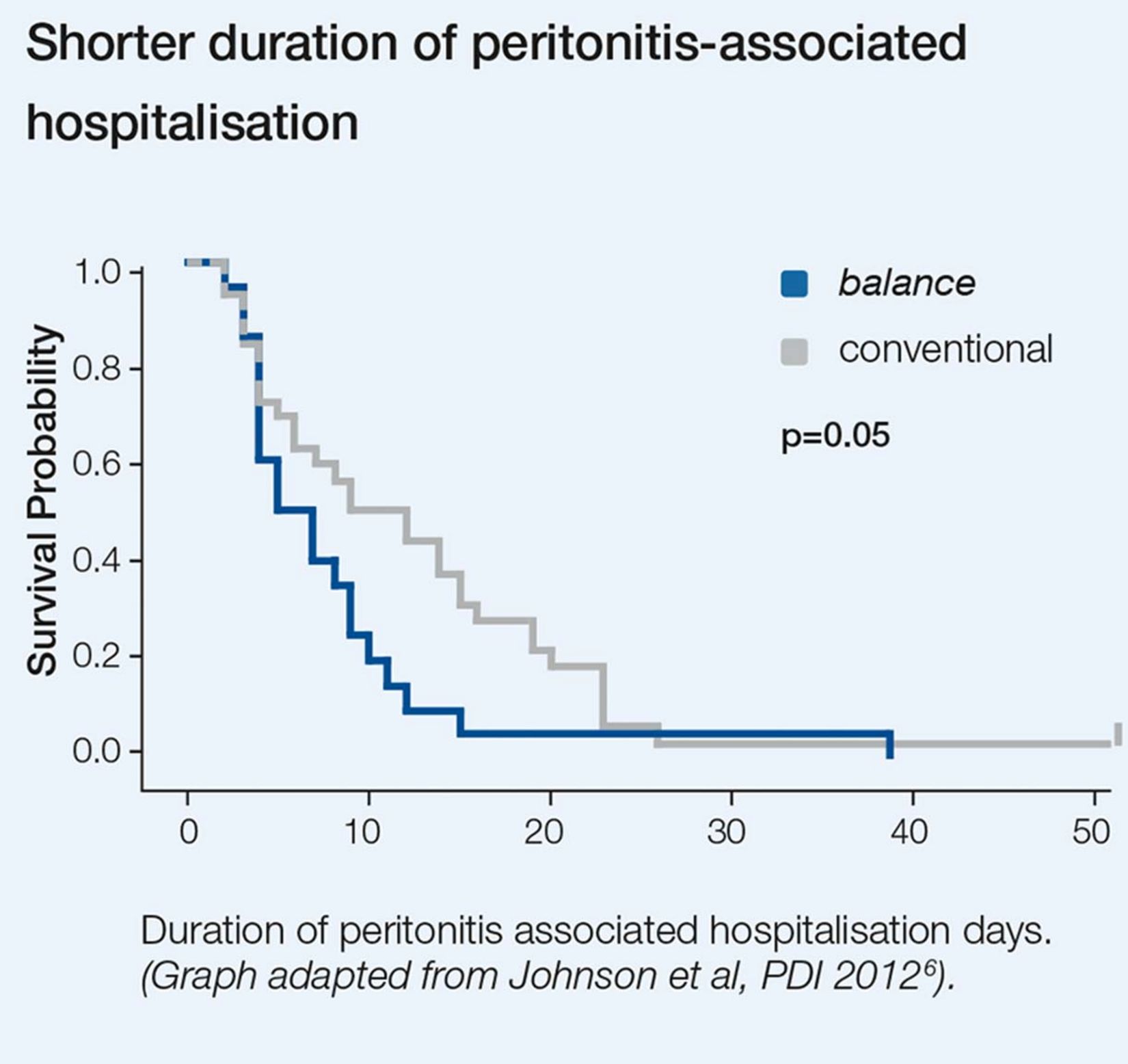 Balanz Study Outcomes