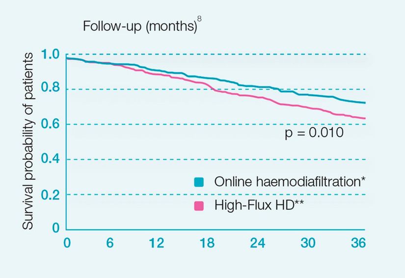 Catalonian high-volume HDF study data