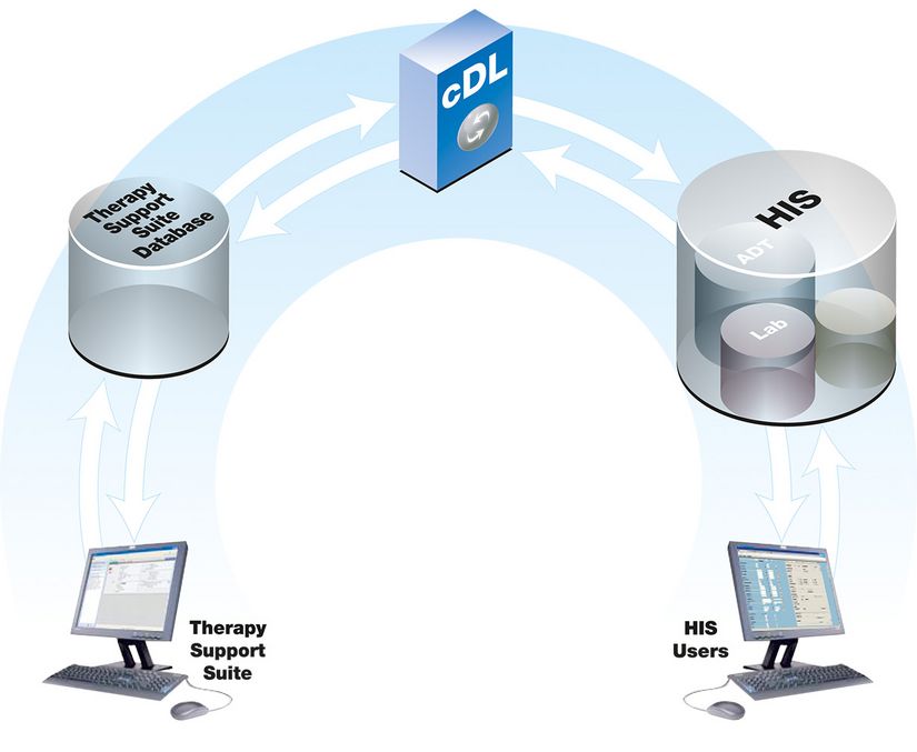 csm_BAS011_communication-data-link-cDL-concept