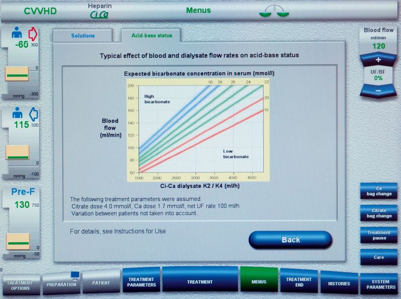 MultiFiltratePRO CiCa HD Screen