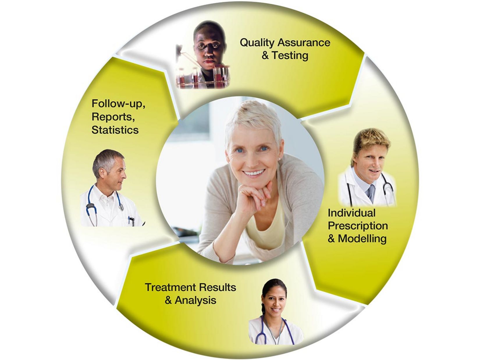 Fresenius Medical Care — PatientOnLine