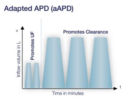 Adapted APD campaign image